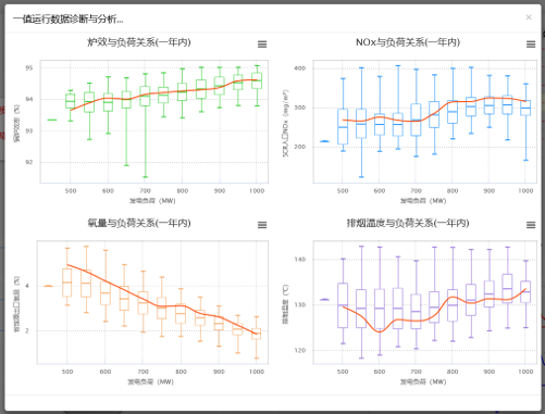 班值运行可视化分析.png