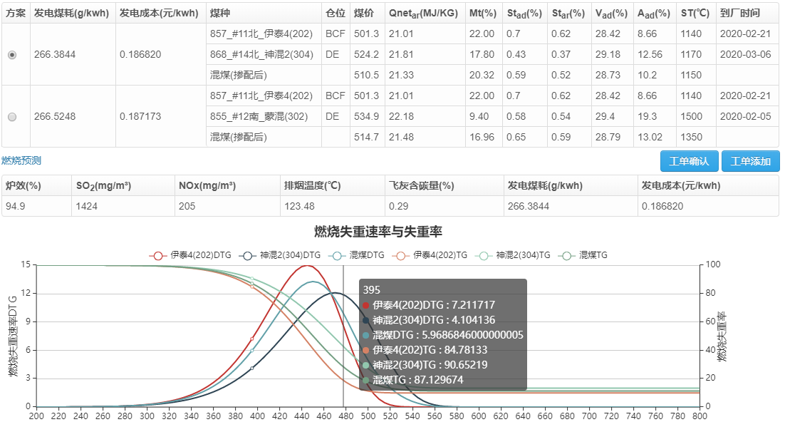 5智能配煤掺烧方案燃烧预测.png